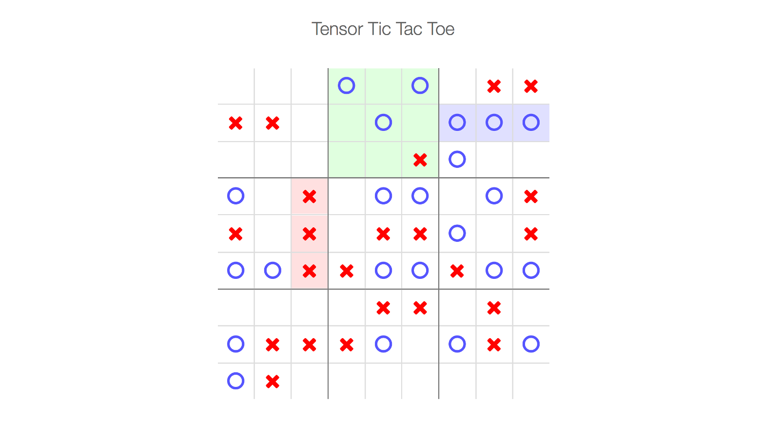 A screenshot of the Tensor Tic Tac Toe game.