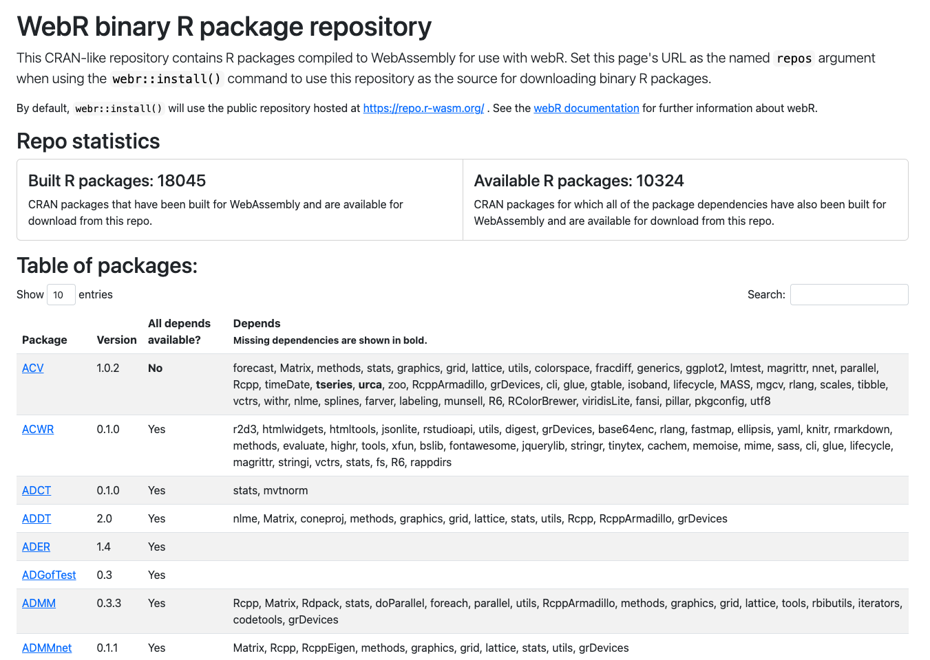 A screenshot of the webR binary R package repository index page. A table of available R packages is shown, along with their prerequisites